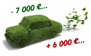 une voiture verte et les primes du nouveau barème écolo