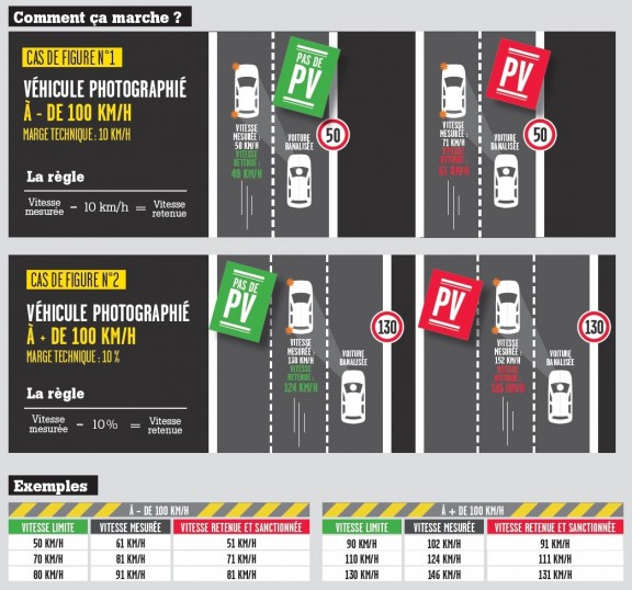 tous les détails sur les nouveaux radars embarqués