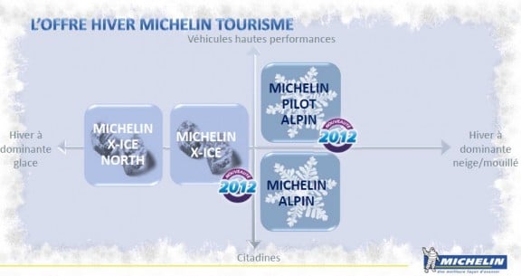 gamme hiver michelin