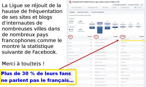 stats par ville