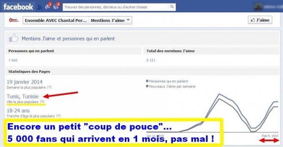 stats truquees fcb