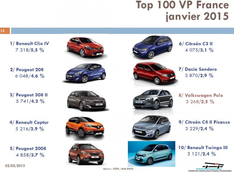 top-10-vp-france-janvier-2015