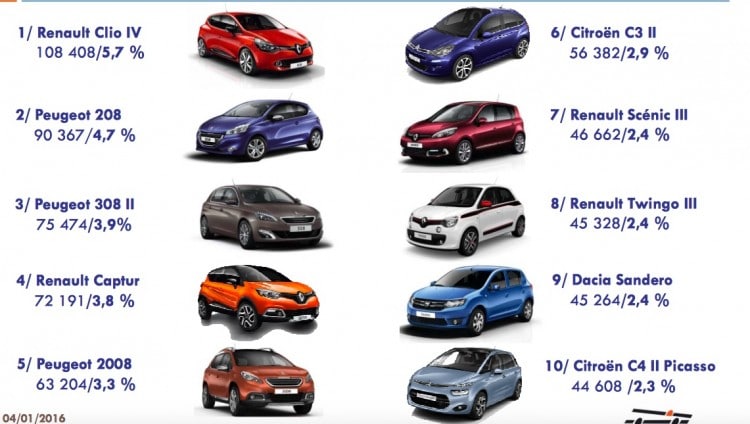 Top 100 des ventes en France en 2015 - 1