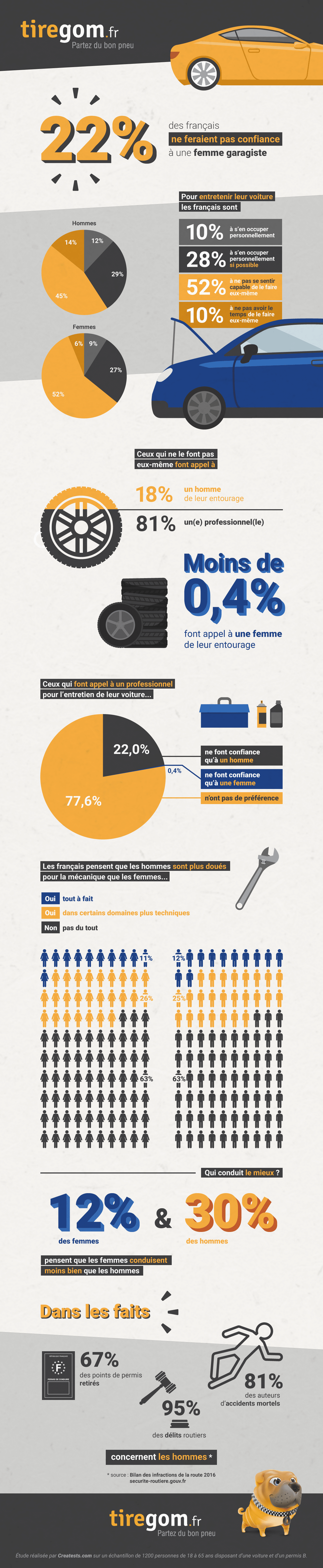 Infographie préjugés femmes automobile