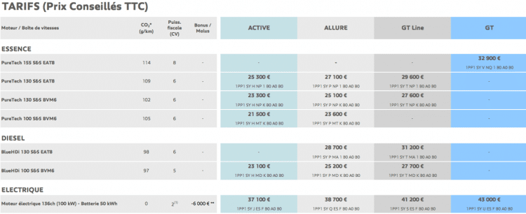 Prix Peugeot 2008 2020