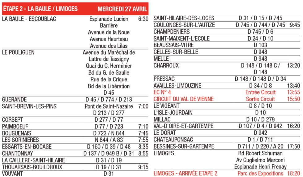 Tour Auto 2022 le programme et le parcours de la 31 édition