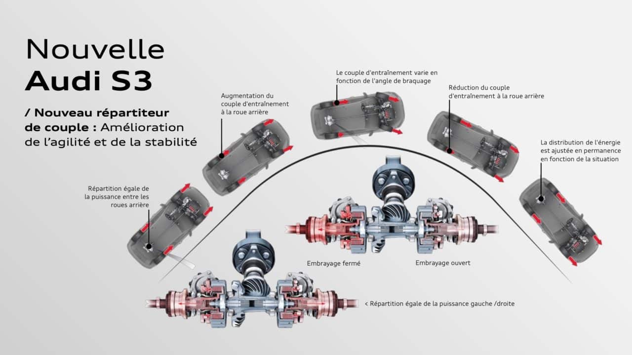 torque splitter audi s3